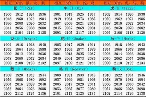 1962年屬什麼|1962年1月出生属什么生肖